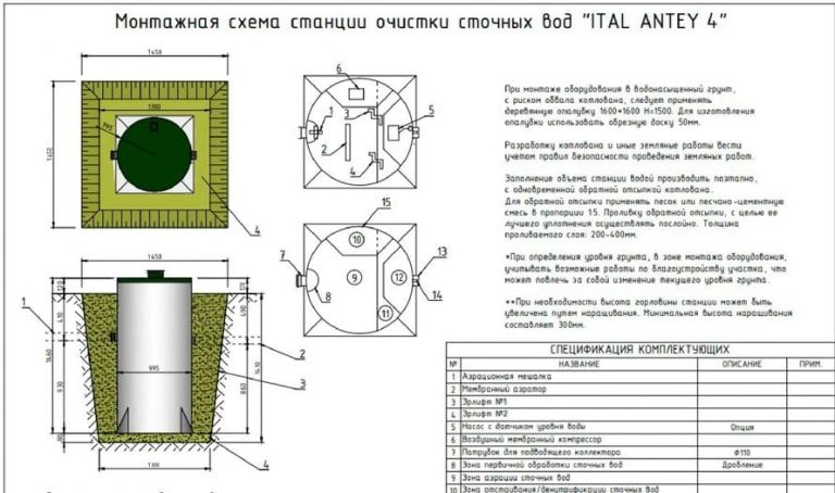 Схема монтажа Итал Антей 4