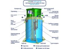  Гринлос Аэро Лайт 10 ПР Лонг