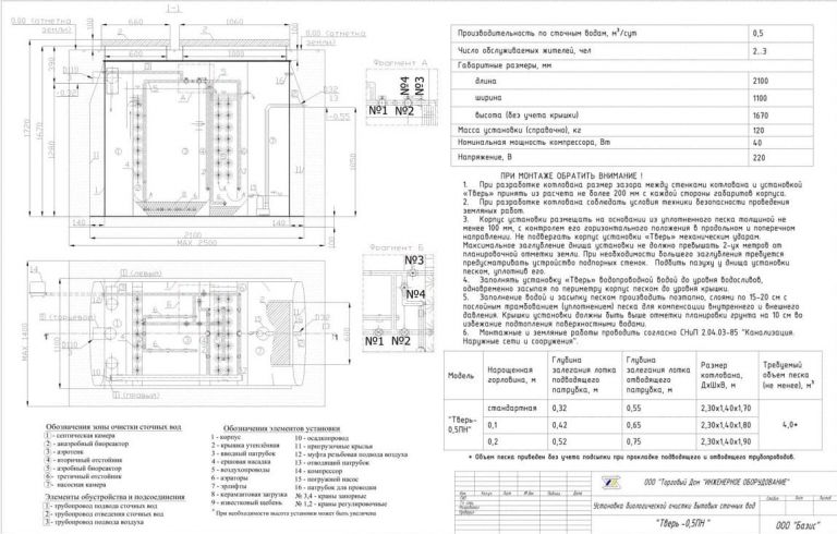 Схема монтажа Тверь 0,5ПН