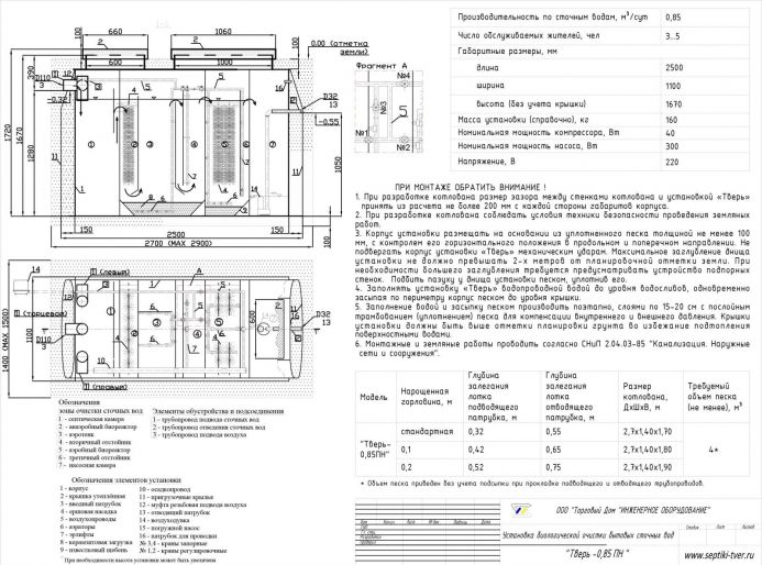 Схема монтажа Тверь-0,8ПН