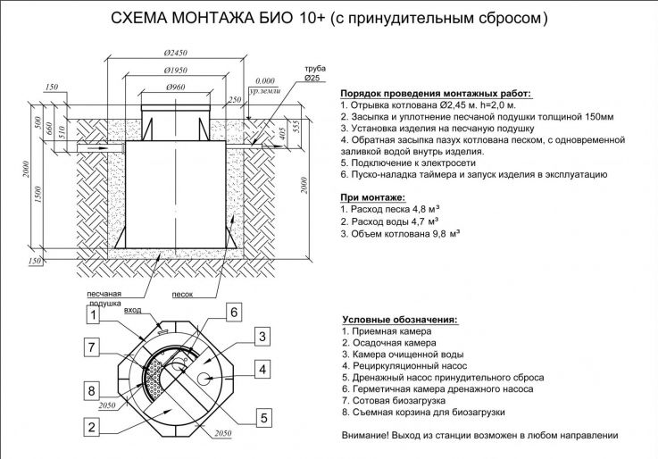 Схема монтажа Евролос БИО 10+