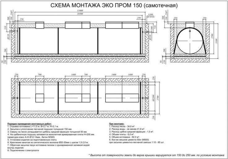 Схема монтажа Евролос Экопром 150+