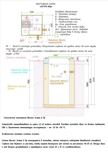 Схема монтажа Астра 6 ПР