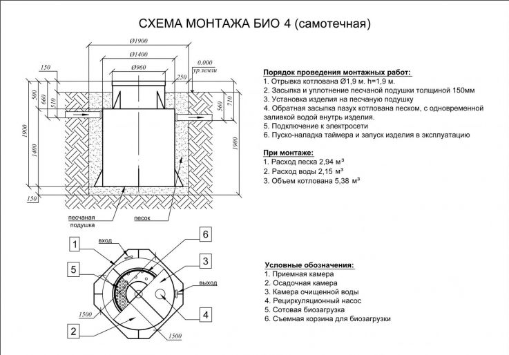 Схема монтажа Астра 4