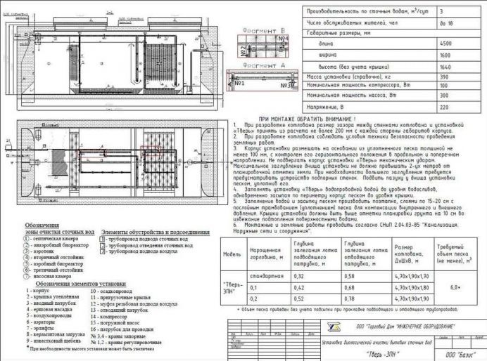 Схема монтажа Тверь 3ПН