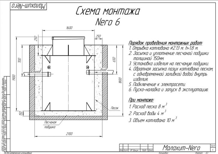 Схема монтажа Малахит NERO 6