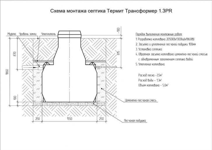 Схема монтажа ТЕРМИТ ТРАНСФОРМЕР 1.3 PR