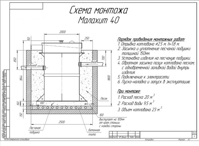 Схема монтажа Малахит 40 ПР