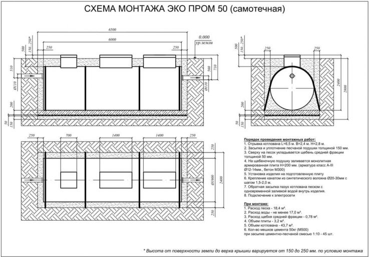 Схема монтажа Евролос Экопром 50