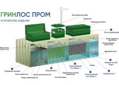 Гринлос БМ 100 Пр