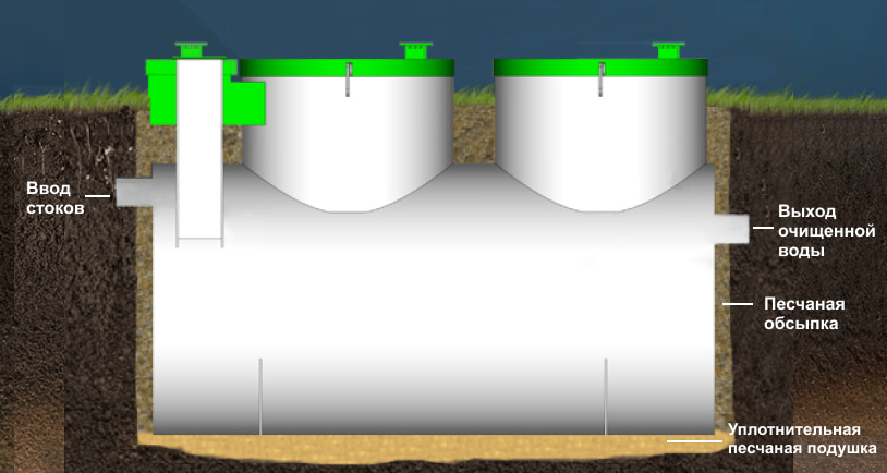 Схема монтажа септика