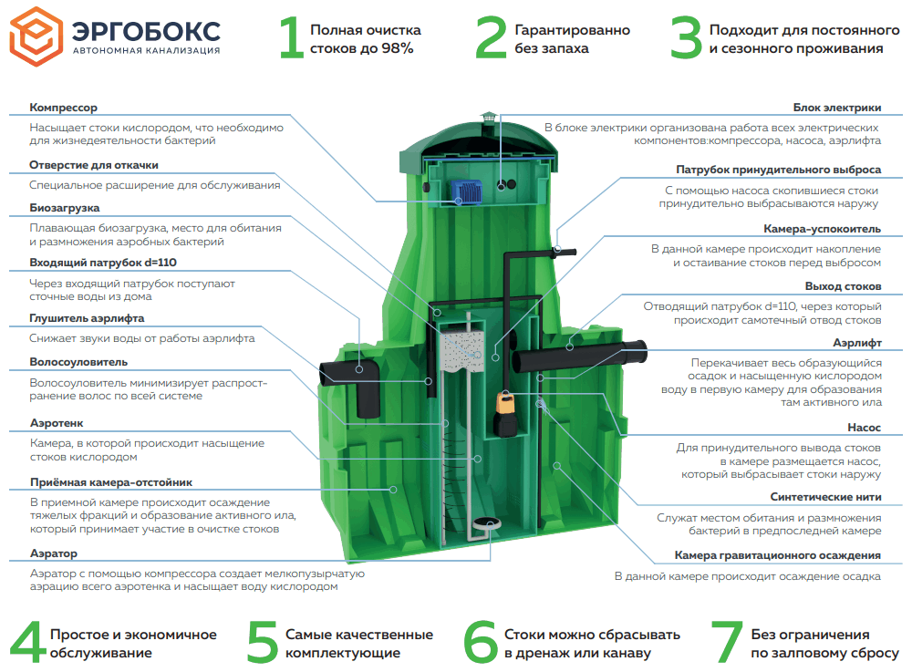 Комплект поставки Эргобокс  10 S