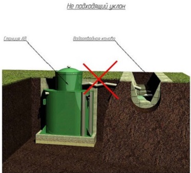Недопустимый вариант принудительного водоотведения